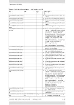 Preview for 472 page of Radwin 5000 HPMP User Manual