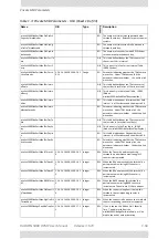 Preview for 475 page of Radwin 5000 HPMP User Manual