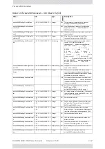 Preview for 476 page of Radwin 5000 HPMP User Manual