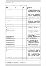 Preview for 479 page of Radwin 5000 HPMP User Manual