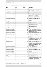 Preview for 481 page of Radwin 5000 HPMP User Manual