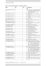 Preview for 483 page of Radwin 5000 HPMP User Manual