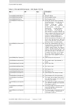 Preview for 484 page of Radwin 5000 HPMP User Manual