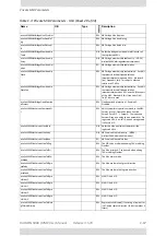 Preview for 486 page of Radwin 5000 HPMP User Manual