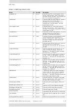 Preview for 492 page of Radwin 5000 HPMP User Manual