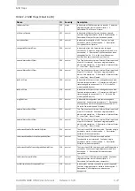 Preview for 496 page of Radwin 5000 HPMP User Manual