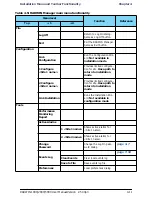 Preview for 60 page of Radwin WinLink 1000 User Manual