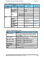 Preview for 61 page of Radwin WinLink 1000 User Manual