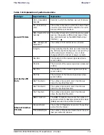 Preview for 128 page of Radwin WinLink 1000 User Manual