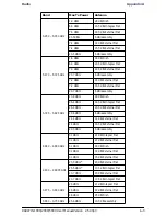 Preview for 140 page of Radwin WinLink 1000 User Manual