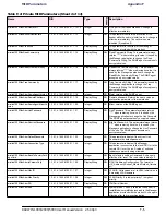 Preview for 177 page of Radwin WinLink 1000 User Manual