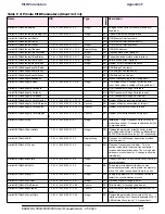 Preview for 178 page of Radwin WinLink 1000 User Manual