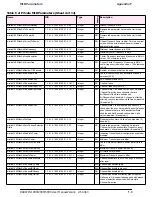 Preview for 179 page of Radwin WinLink 1000 User Manual