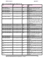 Preview for 180 page of Radwin WinLink 1000 User Manual