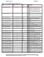 Preview for 181 page of Radwin WinLink 1000 User Manual