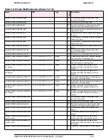 Preview for 182 page of Radwin WinLink 1000 User Manual