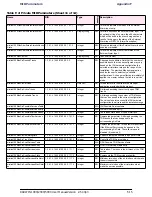 Preview for 186 page of Radwin WinLink 1000 User Manual