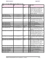 Preview for 187 page of Radwin WinLink 1000 User Manual