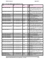 Preview for 188 page of Radwin WinLink 1000 User Manual