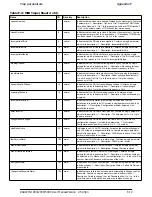 Preview for 190 page of Radwin WinLink 1000 User Manual