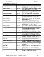 Preview for 191 page of Radwin WinLink 1000 User Manual