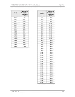 Preview for 28 page of Radyne DMD2401 IBS Operation Manual