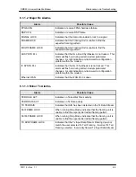 Preview for 126 page of Radyne DMD50 Installation And Operation Manual