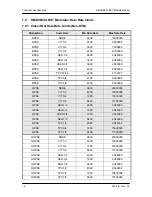 Preview for 83 page of Radyne DMDVB20 LBST Installation And Operation Manual