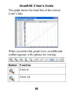 Preview for 97 page of Rae DoseRAE 2 User Manual