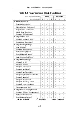 Preview for 40 page of Rae IAQRAE PGM-5210 Operation & Maintenance Manual