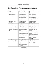 Preview for 91 page of Rae IAQRAE PGM-5210 Operation & Maintenance Manual