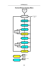 Preview for 96 page of Rae IAQRAE PGM-5210 Operation & Maintenance Manual