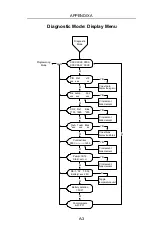 Preview for 97 page of Rae IAQRAE PGM-5210 Operation & Maintenance Manual