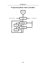 Preview for 99 page of Rae IAQRAE PGM-5210 Operation & Maintenance Manual