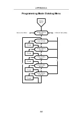 Preview for 100 page of Rae IAQRAE PGM-5210 Operation & Maintenance Manual