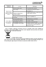 Preview for 31 page of Raider GARDEN TOOLS RD-LM33 User Manual