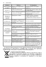 Preview for 38 page of Raider GARDEN TOOLS RD-LM33 User Manual