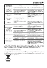 Preview for 45 page of Raider GARDEN TOOLS RD-LM33 User Manual