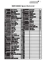 Preview for 41 page of Raider PRO RDP-CDD02 User Manual