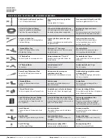 Preview for 3 page of Rain Bird 32HE Installation & Operating Manual