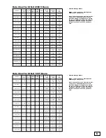 Preview for 5 page of Rain Soft TC 100 CV Owner'S Manual