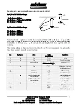 Preview for 6 page of Rainbow Colour Changers 12" PRO Short Reference