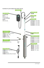 Preview for 7 page of RainFlo RF4 Series Operation & Installation Instructions