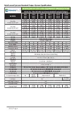 Preview for 22 page of RainFlo RF4 Series Operation & Installation Instructions