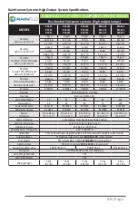 Preview for 23 page of RainFlo RF4 Series Operation & Installation Instructions