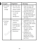 Preview for 56 page of RainPoint TTV102B User Manual