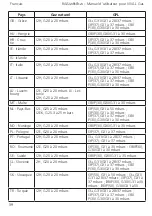 Preview for 207 page of RAIS/attika Viva 100 L Gas User Manual