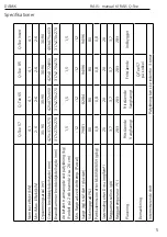 Preview for 7 page of RAIS Q-Tee series User Manual