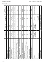 Preview for 124 page of RAIS Q-Tee series User Manual