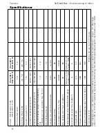 Preview for 189 page of RAIS VIVA L User Manual